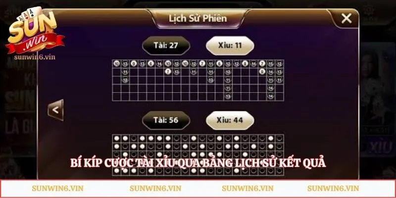 Mẹo Cược Tài Xỉu Sunwin - Bắt Cầu Chuẩn Gom Tiền Cực Khủng 2 Bí kíp cược tài xỉu qua bảng lịch sử kết quả