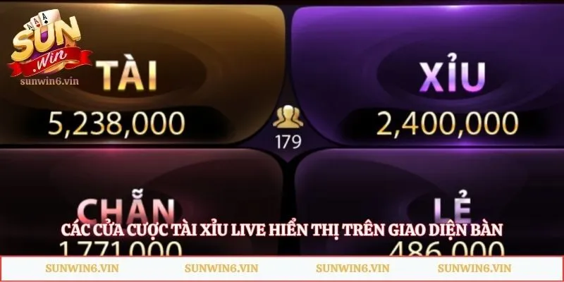 Tài Xỉu Live Sunwin - Bật Mí Mẹo Săn Tiền Thưởng Đỉnh Cao 4 Các cửa cược tài xỉu Live hiển thị trên giao diện bàn