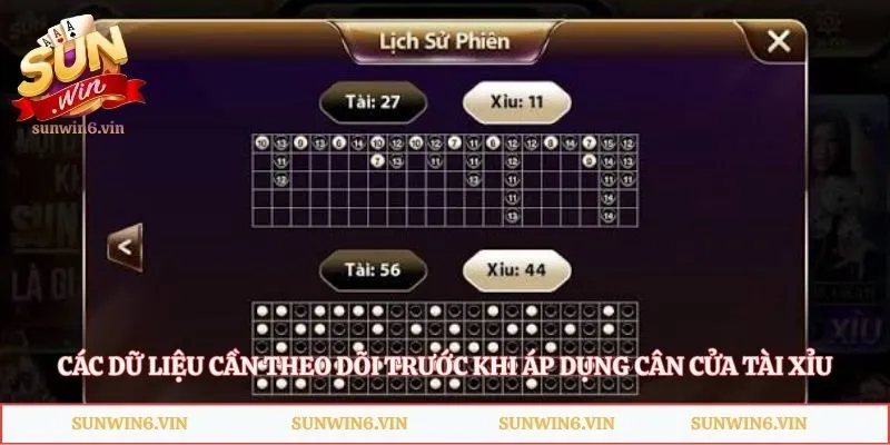 Cách Cân Cửa Tài Xỉu Sunwin - Bí Kíp Phân Bổ Vốn Thắng Lớn 2 Các dữ liệu cần theo dõi trước khi áp dụng cân cửa tài xỉu