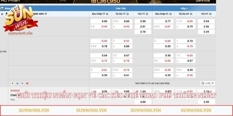 Các Kèo Thể Thao Sunwin Phổ Biến Để Đặt Cược Trực Tuyến 1 Giới thiệu ngắn gọn về các kèo thể thao phổ thông nhất