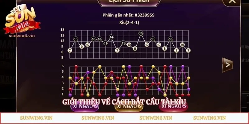 Giới thiệu về cách bắt cầu tài xỉu