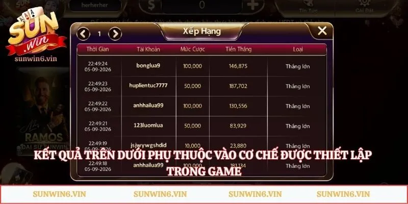 Trên Dưới – Mini Game Thời Gian Ngắn Cho Người Mới 2 Kết quả trên dưới phụ thuộc vào cơ chế được thiết lập trong game