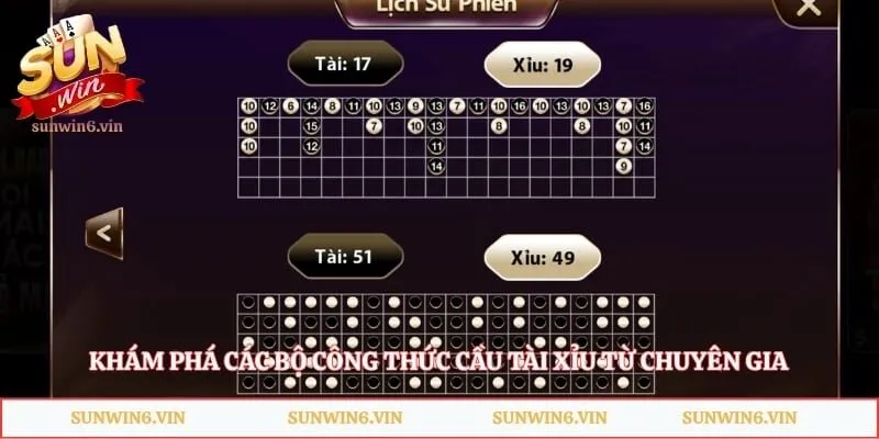 Công Thức Soi Cầu Tài Xỉu Sunwin - Top Bí Kíp Thắng Lớn 2026 2 Khám phá các bộ công thức cầu tài xỉu từ chuyên gia