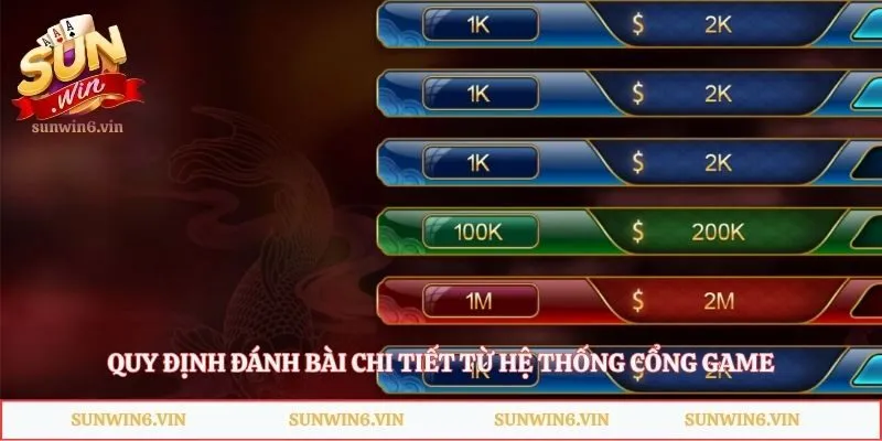 Quy định đánh bài chi tiết từ hệ thống cổng game