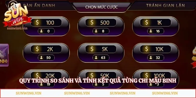 Quy trình so sánh và tính kết quả từng chi Mậu Binh