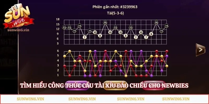 Công Thức Soi Cầu Tài Xỉu Sunwin - Top Bí Kíp Thắng Lớn 2026 3 Tìm hiểu công thức cầu tài xỉu đảo chiều cho newbies