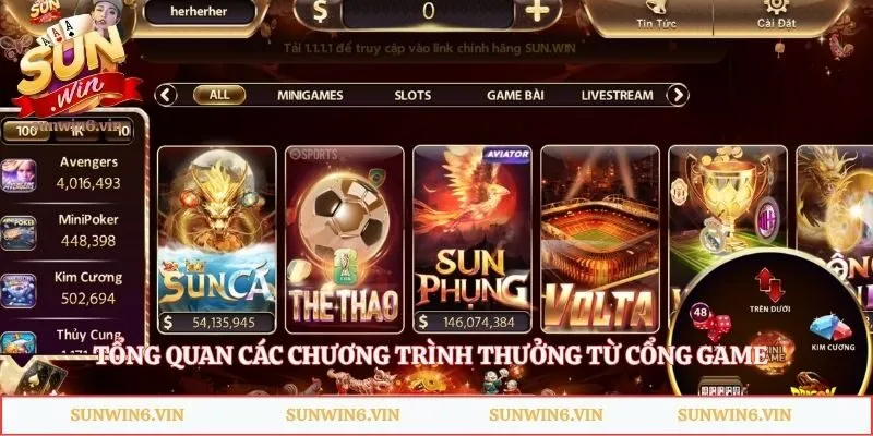 Khuyến Mãi Sunwin - Cơ Hội Nhận Thưởng Hàng Chục Triệu Đồng 1 Tổng quan các chương trình thưởng từ cổng game